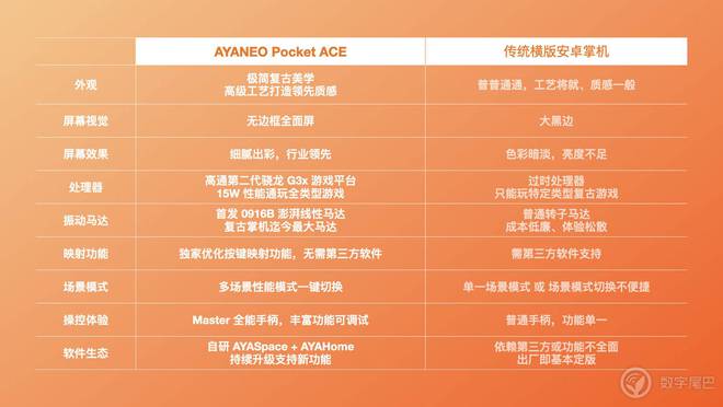 NEO Pocket ACE 开启惊喜预订电子pg真正懂你的复古横版小钢炮——AYA(图6)