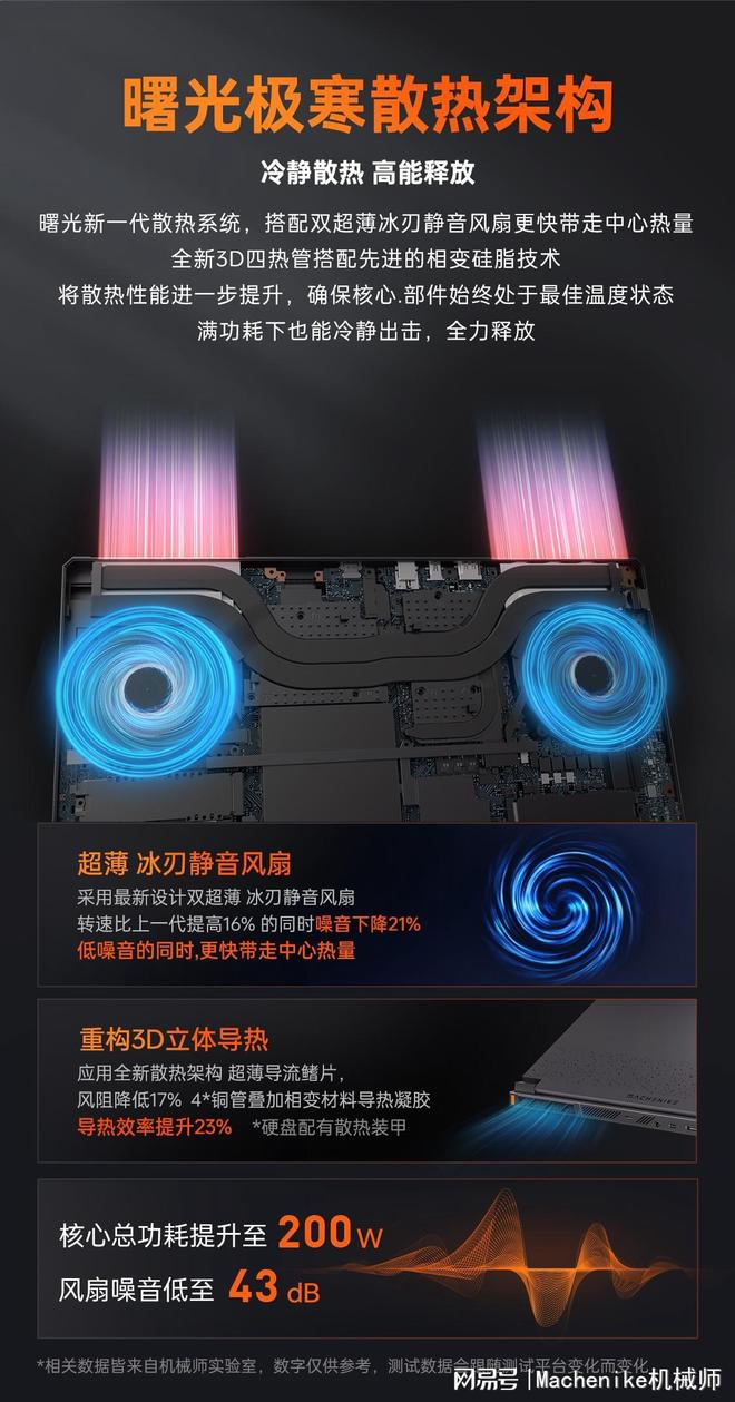 游戏本推荐机械师曙光16S电竞与创作的神机pg模拟器电脑版必抢！RTX5070Ti(图2)