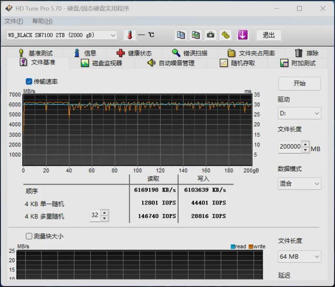 00 2TB版评测 游戏玩家的提速神器！pg电子网站WD_Black SN71(图12)