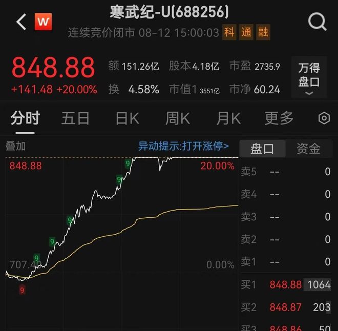 价创新高！工作人员回应订单情况pg电子娱乐平台688256股